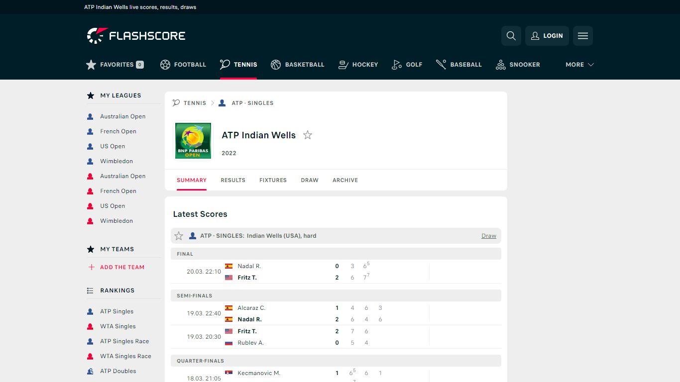 ATP Indian Wells scores, Tennis ATP - Singles - Flashscore