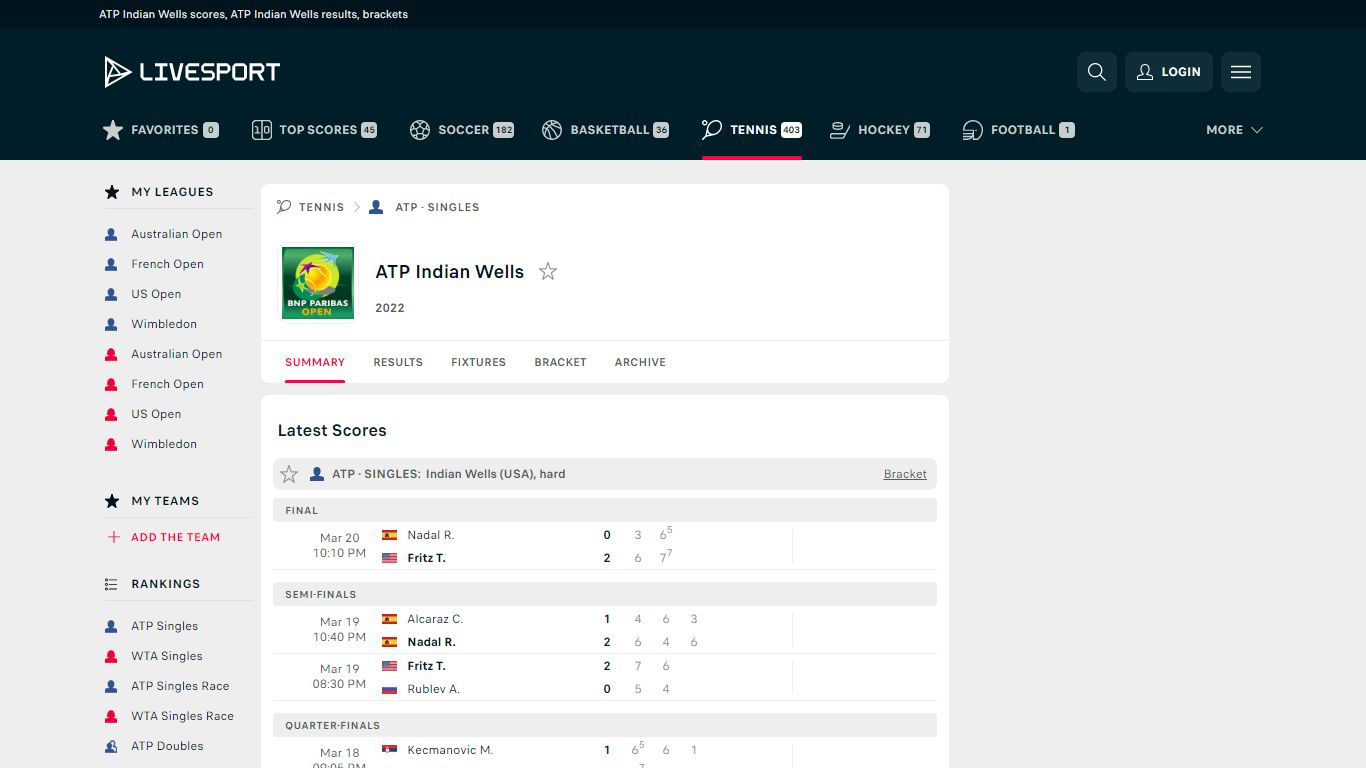 ATP Indian Wells scores, ATP Indian Wells results, brackets - Livesport.com
