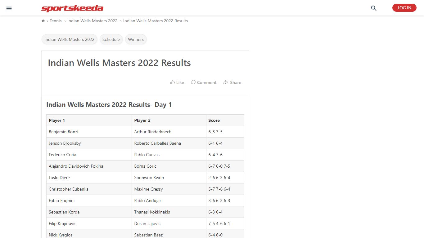 Indian Wells Masters 2022 Results - Latest Indian Wells Masters 2022 ...